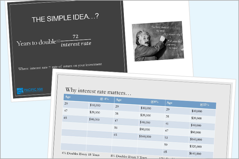 Rule of 72 personal finance lesson