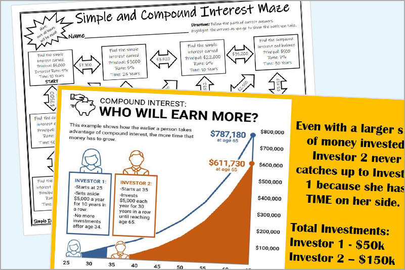 Lesson about how compound interest works