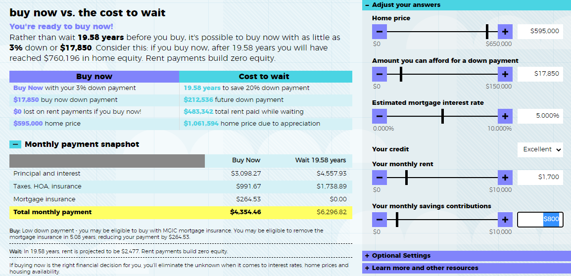 Should you buy your home now or save up a 20% down payment? This calculator compares the options.